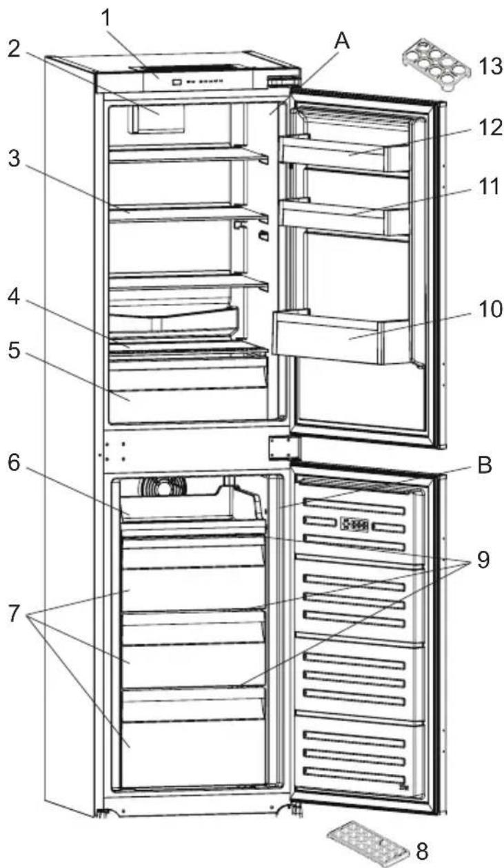 Labeled diagram of a refrigerator interior showing numbered compartments and storage areas