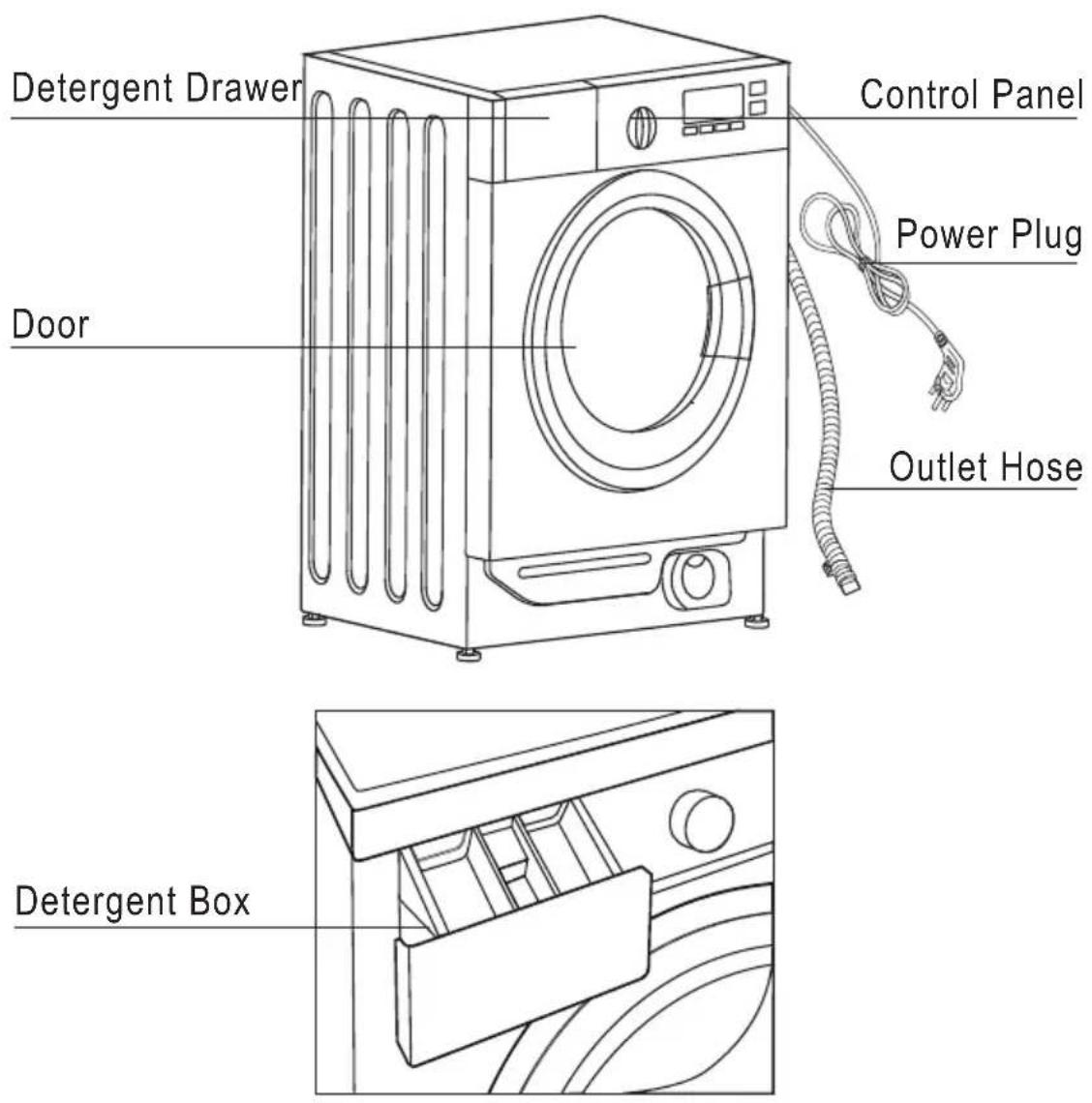 Detergent Drawer Door Control Panel Power Plug Outlet Hose Detergent Box