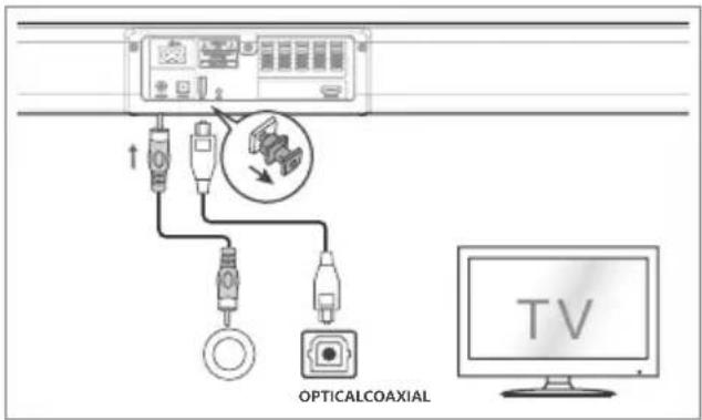 OPTICALCOAXIAL TV