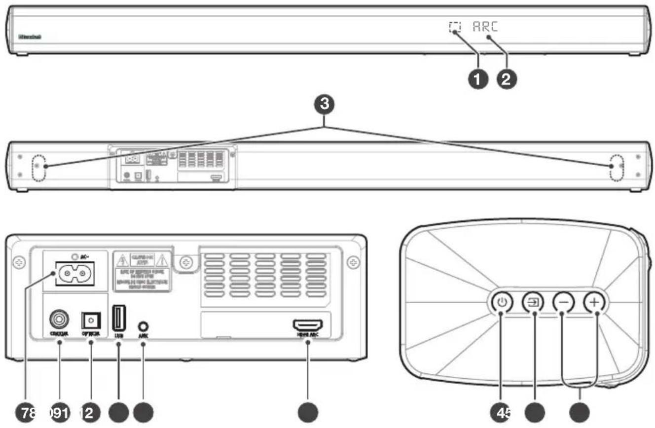ARC 1 2 3 78 91 12 COSCOX OFFICE USB ARC GURD-NOI RPTP EPC OF METERING CIRCUA RARES FREE WARNING ON CANC ELECTRIC GROUP ACCESS 45