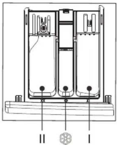 Technical diagram of a battery internal structure with labeled components I and II