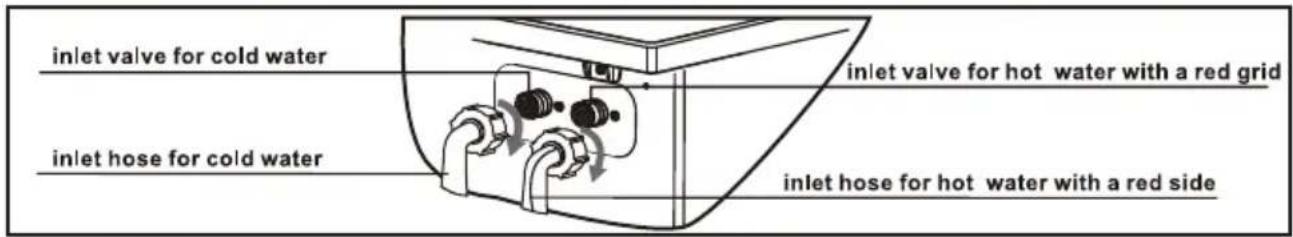 inlet valve for cold water inlet valve for hot water with a red grid inlet hose for cold water inlet hose for hot water with a red side