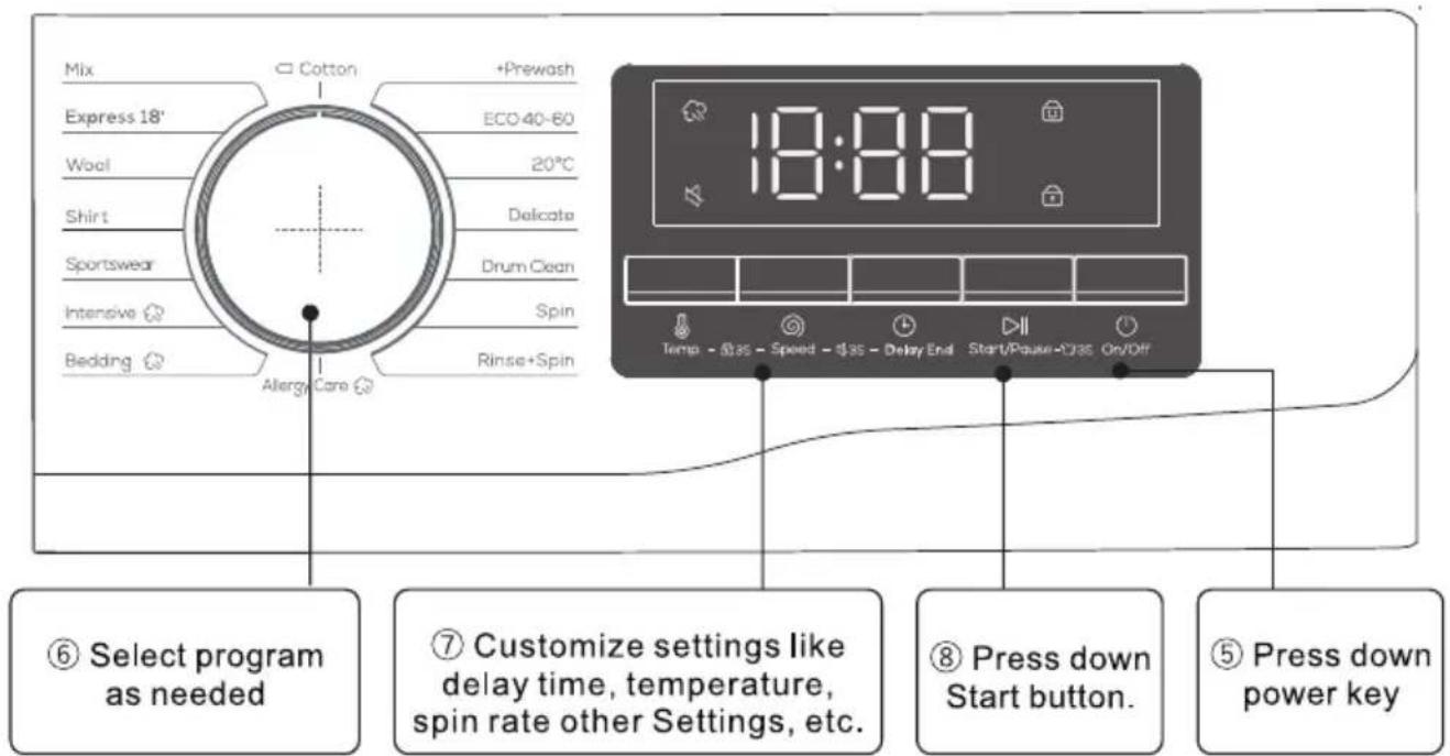 Mix Cotton +Prewash Express 18' ECO 40-60 Wool 20°C Shirt Delicate Sportswear Drum Clean Intensive Spin Bedding Allergy Care Rinse+Spin 18:00 Temp - 35 - Speed -35 - Delay End Start/Power+On/Off ⑥ Select program as needed ⑦ Customize settings like delay time, temperature, spin rate other Settings, etc. ⑧ Press down Start button. ⑤ Press down power key