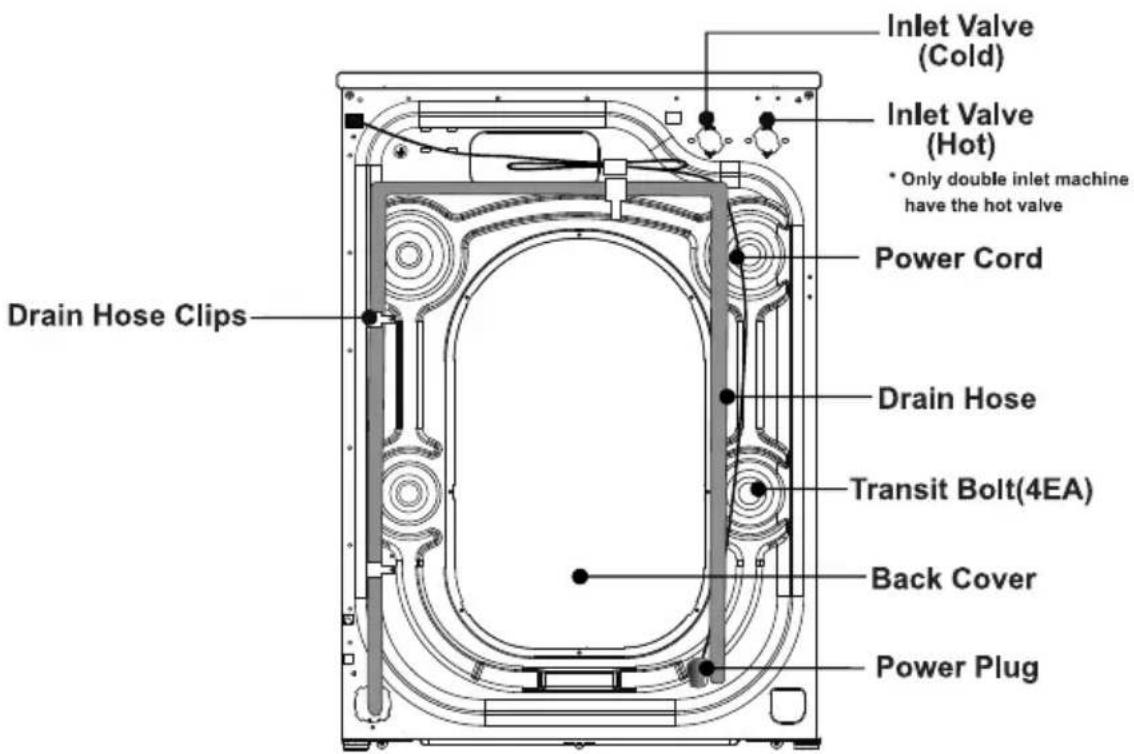 Inlet Valve (Cold) Inlet Valve (Hot) * Only double inlet machine have the hot valve Power Cord Drain Hose Clips Drain Hose Transit Bolt(4EA) Back Cover Power Plug