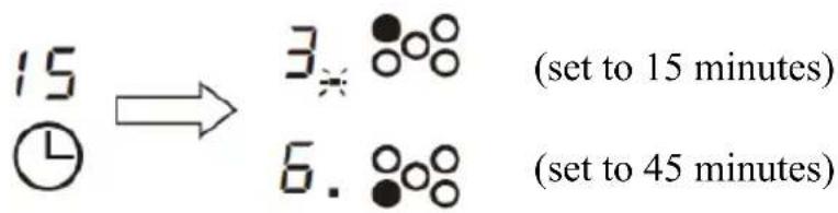 15 ① → 3. ⚡○○ (set to 15 minutes) 6. ⚡○○ (set to 45 minutes)