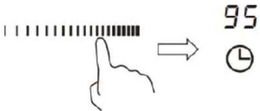 95