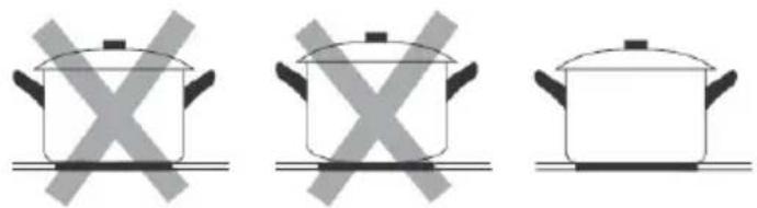 Cookology CIK602 - Choosing the right Cookware - 3