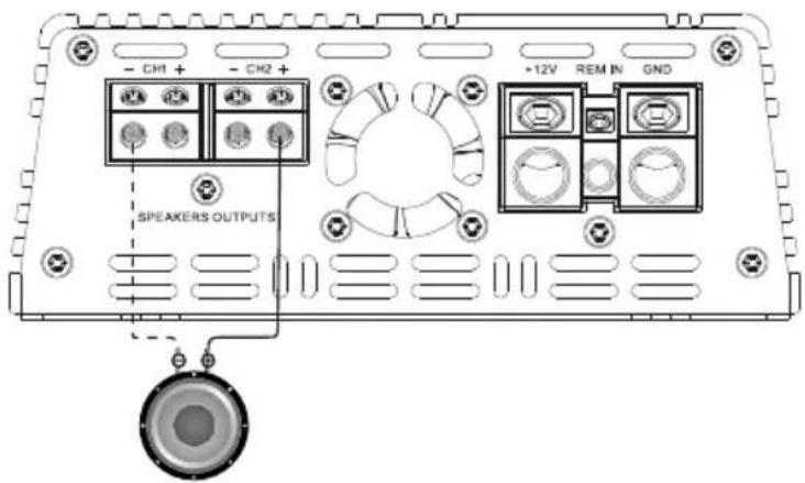 - CH1 + - CH2 + +12V REM IN GND SPEAKERS OUTPUTS