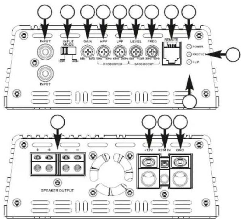 INPUT INPUT MODE GAIN HPF LPF LEVEL FREG REMOTE POWER PROTECT CLIP MIN MAX 10Hz 30Hz 40Hz 50Hz 60Hz 70Hz 80Hz 90Hz CROSSOVER SASS BOOST +12V REM IN GND SPEAKER OUTPUT
