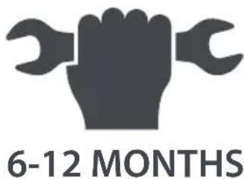 6-12 MONTHS