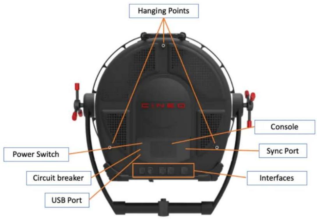 Hanging Points CINEO Console Sync Port Power Switch Circuit breaker Interfaces USB Port