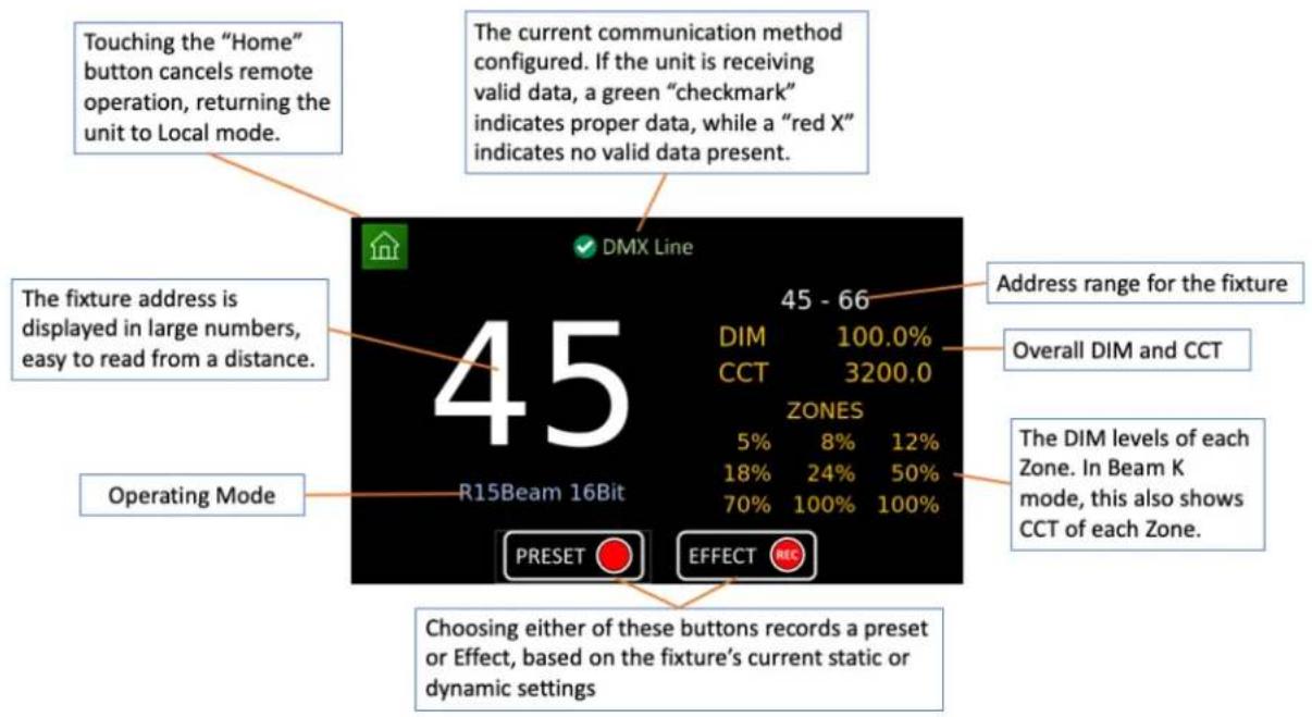 Touching the "Home" button cancels remote operation, returning the unit to Local mode. The current communication method configured. If the unit is receiving valid data, a green "checkmark" indicates proper data, while a "red X" indicates no valid data present. The fixture address is displayed in large numbers, easy to read from a distance. Operating Mode DMX Line 45 - 66 DIM 100.0% CCT 3200.0 ZONES 5% 8% 12% 18% 24% 50% 70% 100% 100% Address range for the fixture Overall DIM and CCT The DIM levels of each Zone. In Beam K mode, this also shows CCT of each Zone. R15Beam 16Bit PRESET EFFECT REC Choosing either of these buttons records a preset or Effect, based on the fixture's current static or dynamic settings