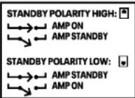Ashly CA-1.54 - 5.2a Standby Polarity - 1