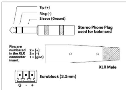 Tip (+) Ring (-) Sleeve (Ground) Stereo Phone Plug used for balanced Pins are numbered 2 = (+) in the XLR 3 = (-) connector 1 = (gnd) insert. XLR Male Euroblock (3.5mm) G - +