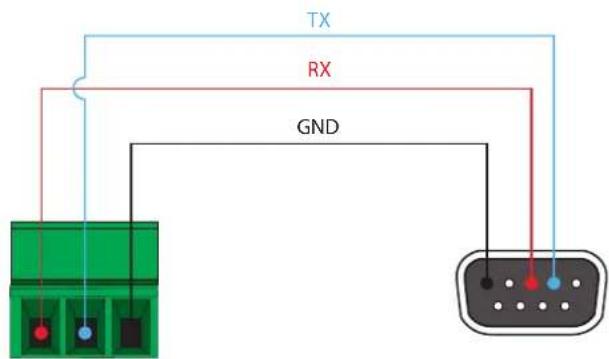 TX RX GND