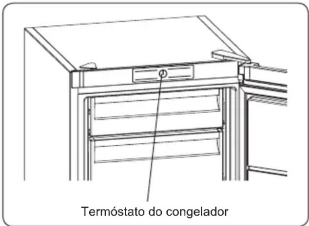 Termóstato do congelador