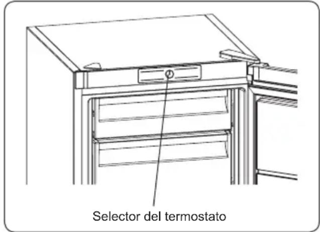 Selector del termostato