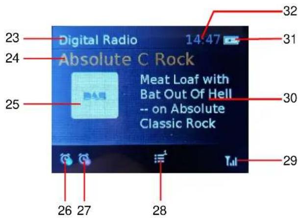 Digital Radio 14:47 Absolute C Rock Meat Loaf with Bat Out Of Hell -- on Absolute Classic Rock 23 24 25 30 31 32 29 26 27 28 Tml
