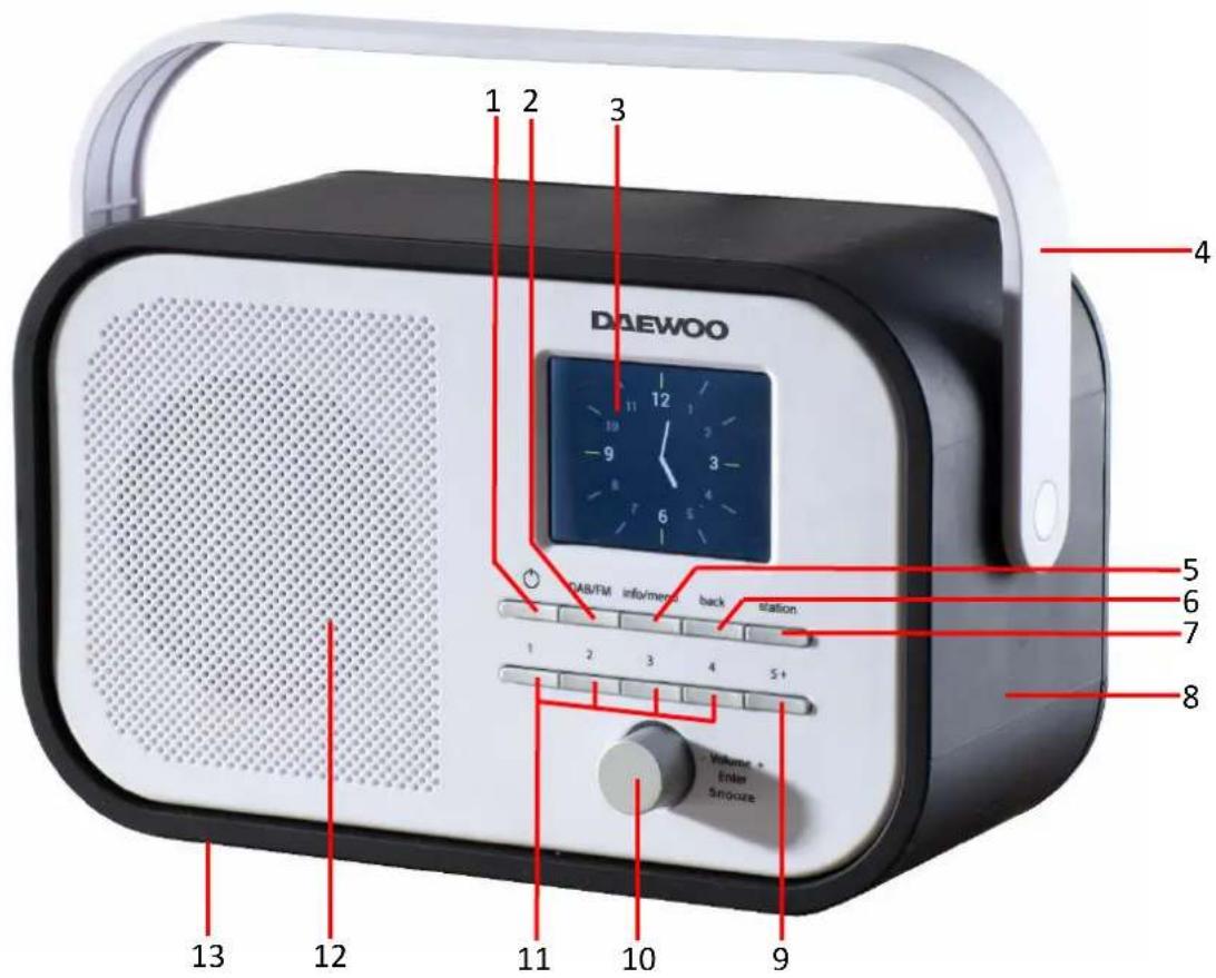 DAEWOO 1 2 3 QAB/FM info/mero back station 1 2 3 4 5+ Volume * Enter Smoore 9 10 11 12 13 4 5 6 7 8