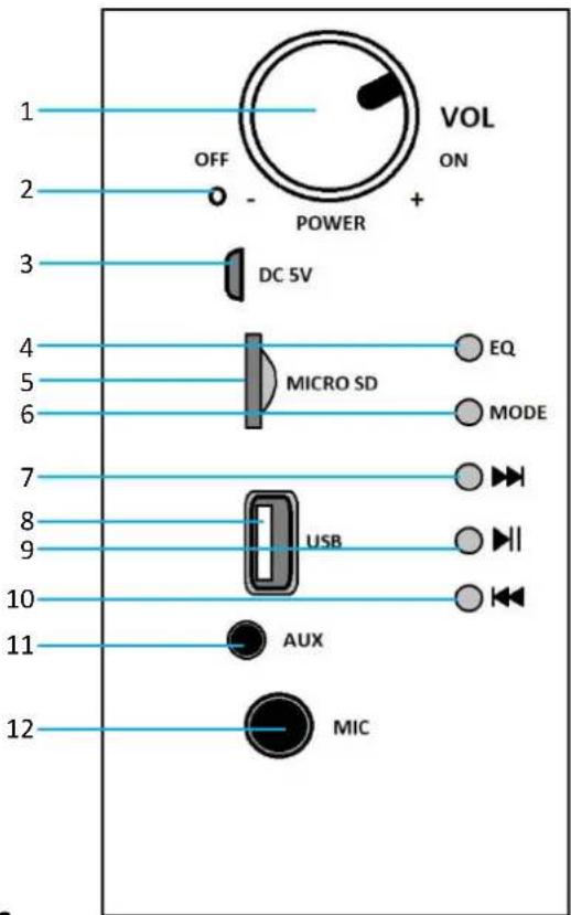 1 2 3 4 5 6 7 8 9 10 11 12 OFF - POWER VOL ON DC 5V MICRO SD EQ MODE USB AUX MIC