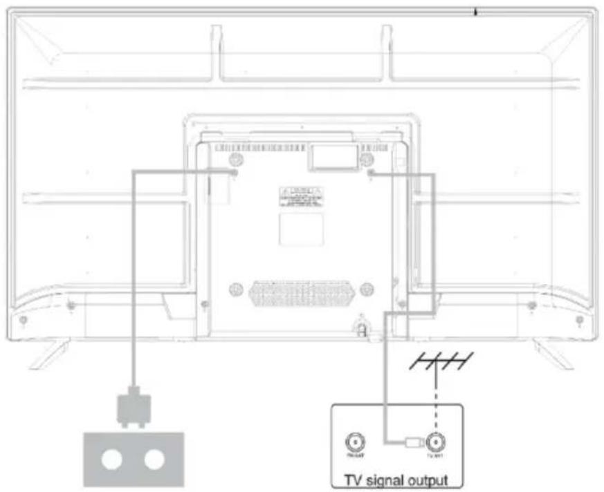 TV signal output