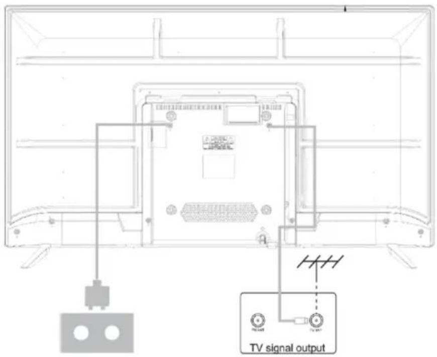 TV signal output