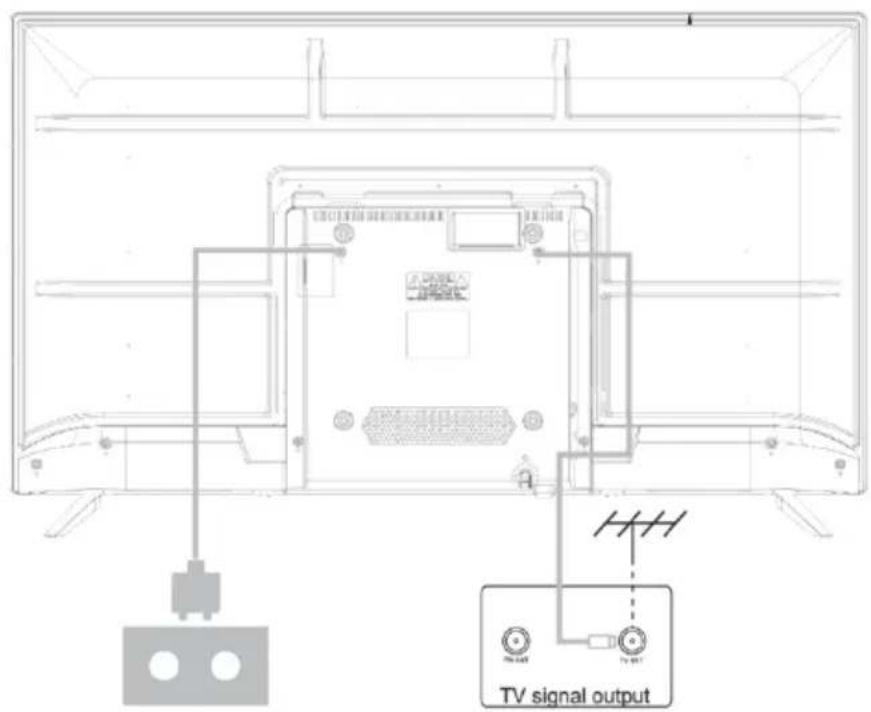 TV signal output