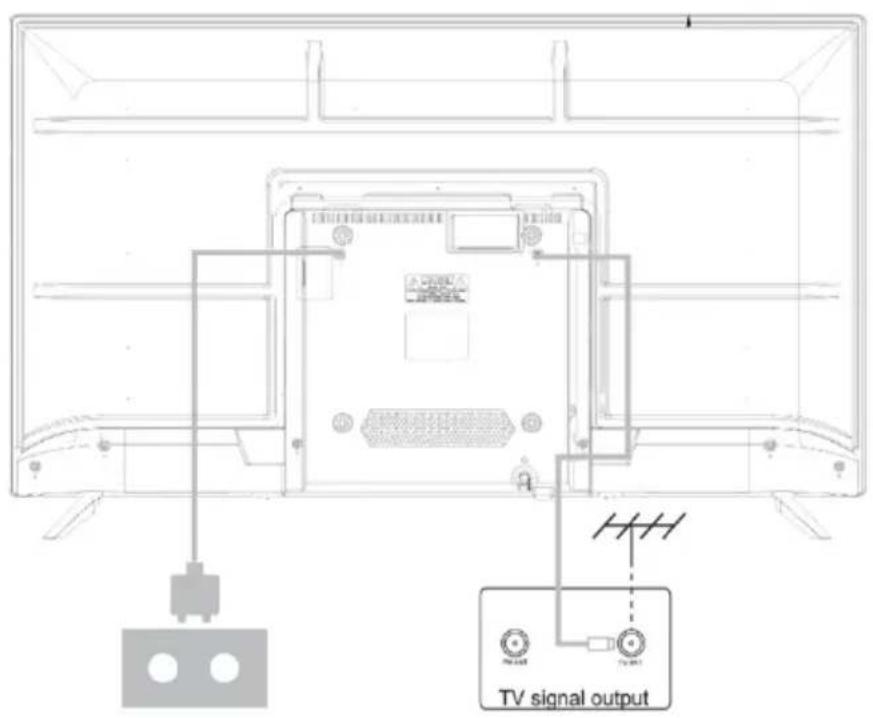 TV signal output