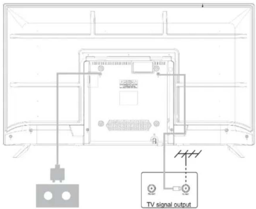 TV signal output