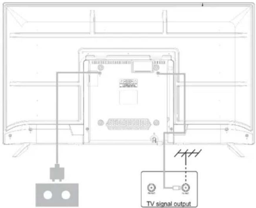 TV signal output