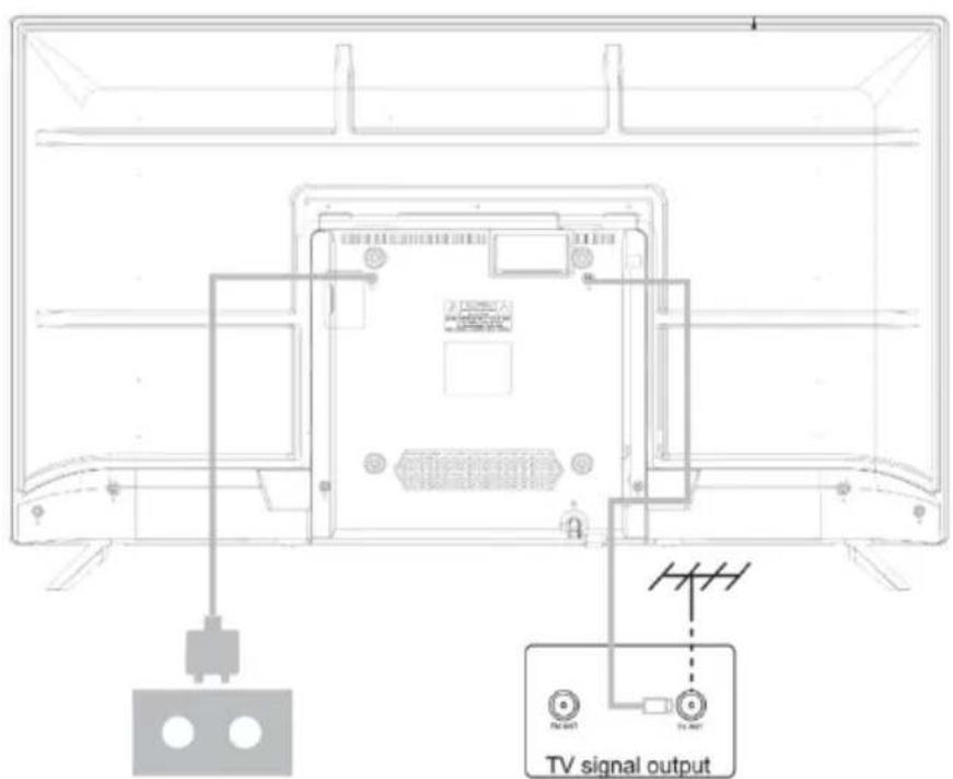 TV signal output