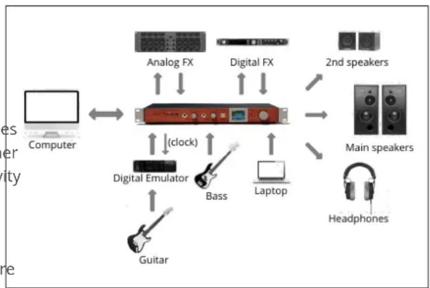 Grimm Audio UC1 - On the front - 2