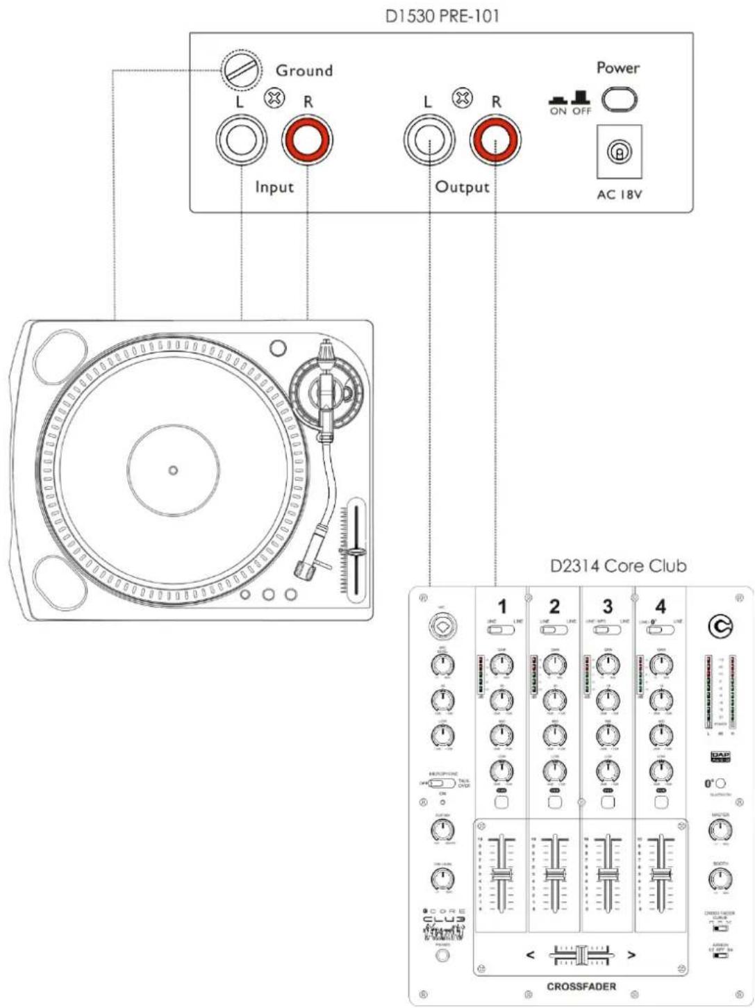 D1530 PRE-101 Ground L R Input L R Power ON OFF AC 18V Output D2314 Core Club 1 2 3 4 CROSSFADER