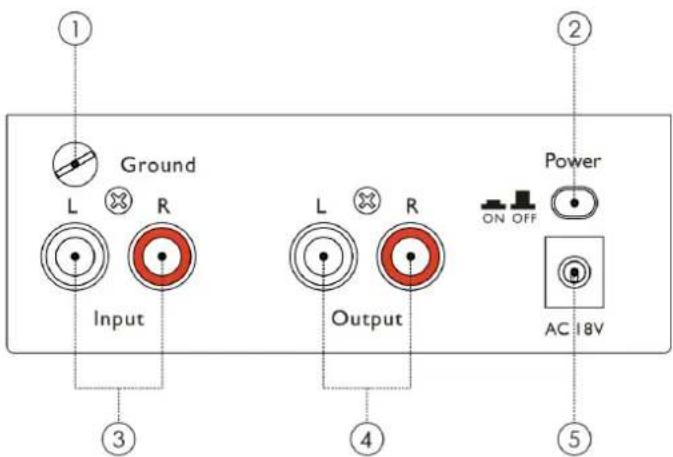 Ground L R Input Output Power ON OFF AC 18V ① ② ③ ④ ⑤