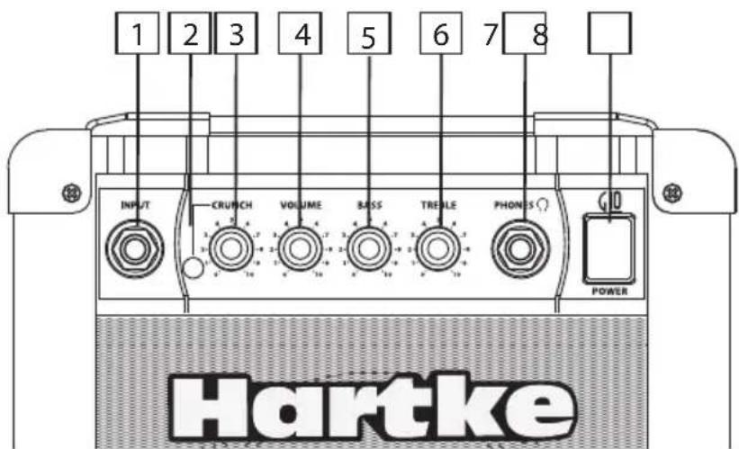 1 2 3 4 5 6 7 8 INPUT CRUNCH VOLUME BASS TRESILE PHONES POWER Hartke