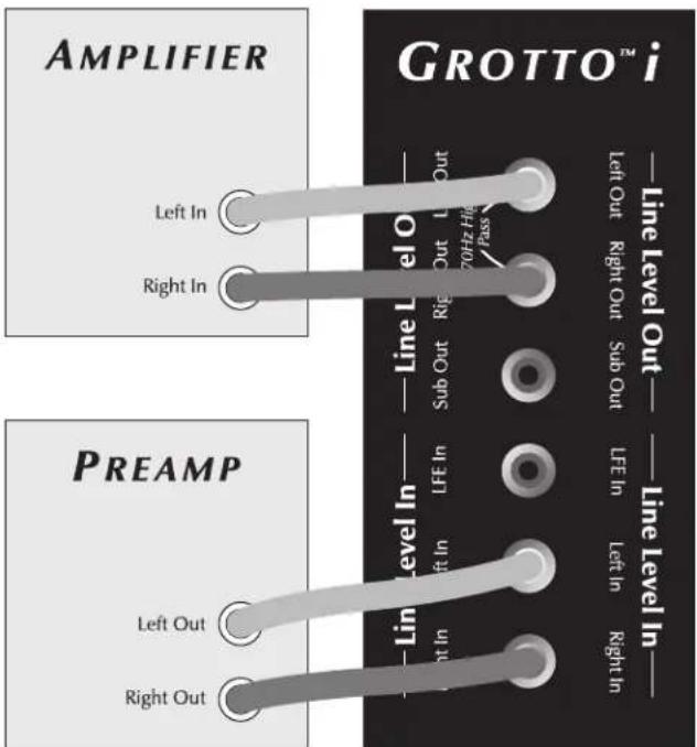 AMPLIFIER GROTTO™ i Left In Right In Line Level O Sub Out Rise Out L70Hz High Pass Line Level In Sub Out LFE In Left In Right In PREAMP Left Out Right Out Line Level In Sub Out LFE In Left In Right In