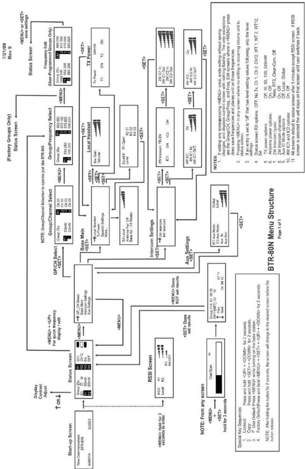 RTS BTR-80N - Setting Beltpack ID - 1