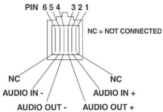 PIN 6 5 4 3 2 1 NC = NOT CONNECTED NC AUDIO IN - AUDIO OUT - NC AUDIO IN + AUDIO OUT +