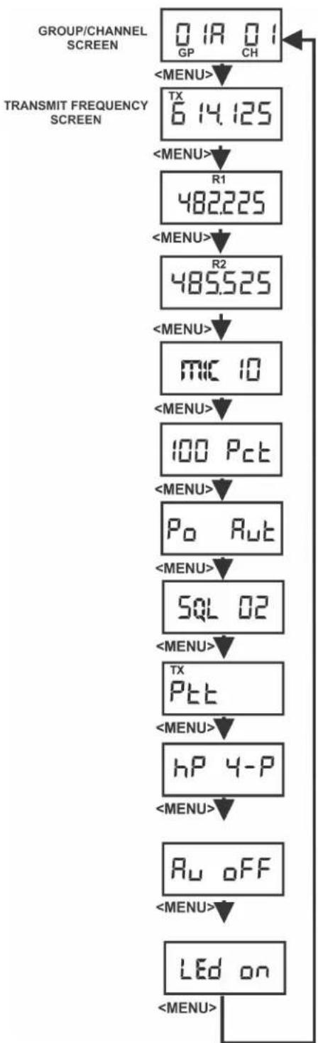 RTS BTR-80N - Transmit Frequency - 1
