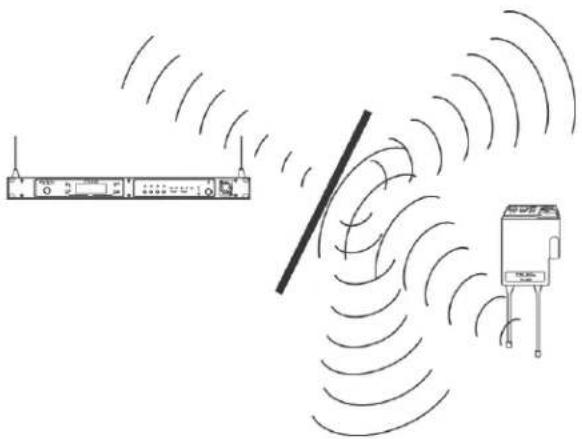 RTS BTR-80N - Antenna Placement - 4