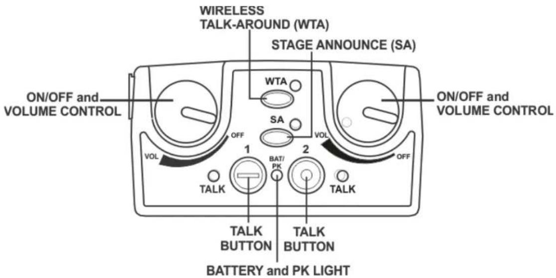 WIRELESS TALK-AROUND (WTA) STAGE ANNOUNCE (SA) ON/OFF and VOLUME CONTROL WTA SA VOL OFF 1 BAT/ PK 2 TALK TALK TALK BUTTON TALK BUTTON BATTERY and PK LIGHT ON/OFF and VOLUME CONTROL