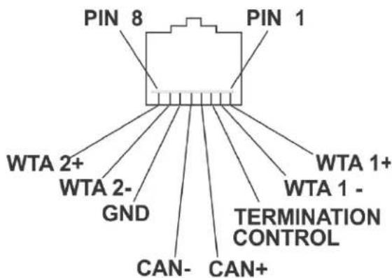 PIN 8 PIN 1 WTA 2+ WTA 2- GND WTA 1+ WTA 1 - TERMINATION CONTROL CAN- CAN+