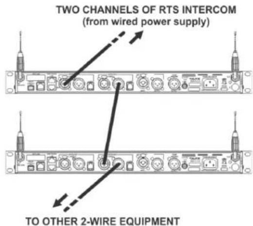 TWO CHANNELS OF RTS INTERCOM (from wired power supply) TO OTHER 2-WIRE EQUIPMENT