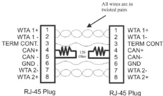 All wires are in twisted pairs WTA 1+ WTA 1 - TERM CONT. CAN+ CAN - GND . WTA 2- WTA 2+ RJ-45 Plug 120 Ohm 1 2 3 4 5 6 7 8 WTA 1+ WTA 1- TERM CONT. CAN+ CAN- GND WTA 2- WTA 2+ RJ-45 Plug