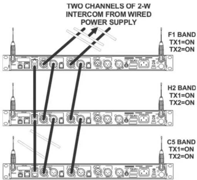 TWO CHANNELS OF 2-W INTERCOM FROM WIRED POWER SUPPLY F1 BAND TX1=ON TX2=ON H2 BAND TX1=ON TX2=ON C5 BAND TX1=ON TX2=ON