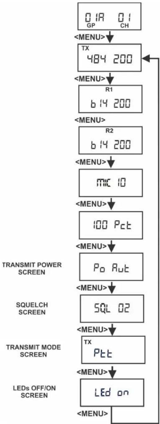 RTS BTR-80N - Changing the Transmit Power Setting - 1