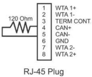 120 Ohm 1 WTA 1+ 2 WTA 1- 3 TERM CONT. 4 CAN+ 5 CAN- 6 GND 7 WTA 2- 8 WTA 2+ RJ-45 Plug