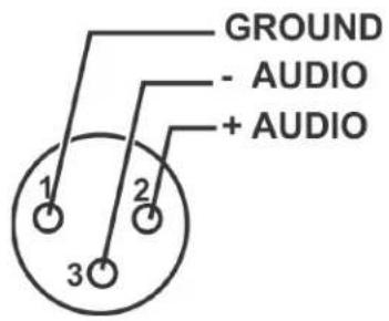 GROUND - AUDIO + AUDIO 1 2 3
