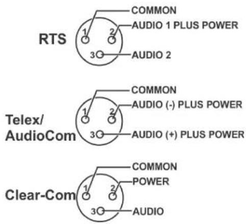 RTS COMMON AUDIO 1 PLUS POWER AUDIO 2 Telex/ AudioCom COMMON AUDIO (-) PLUS POWER AUDIO (+) PLUS POWER Clear-Com COMMON POWER AUDIO