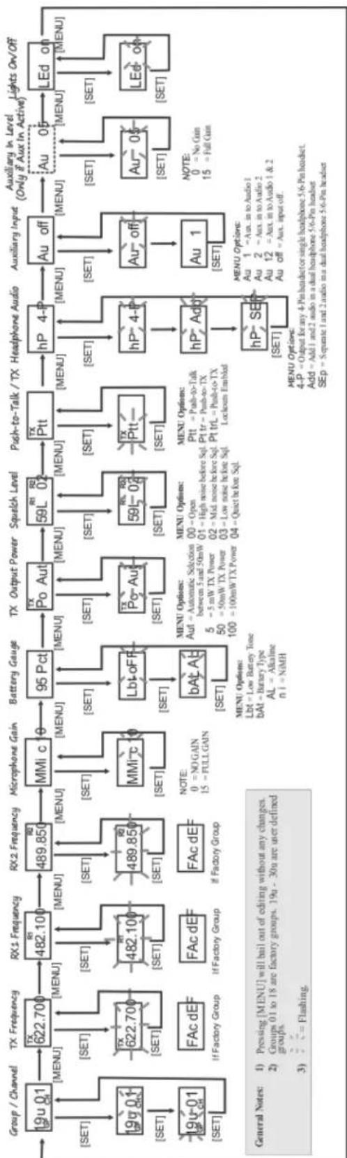 RTS BTR-80N - Flowchart - 2